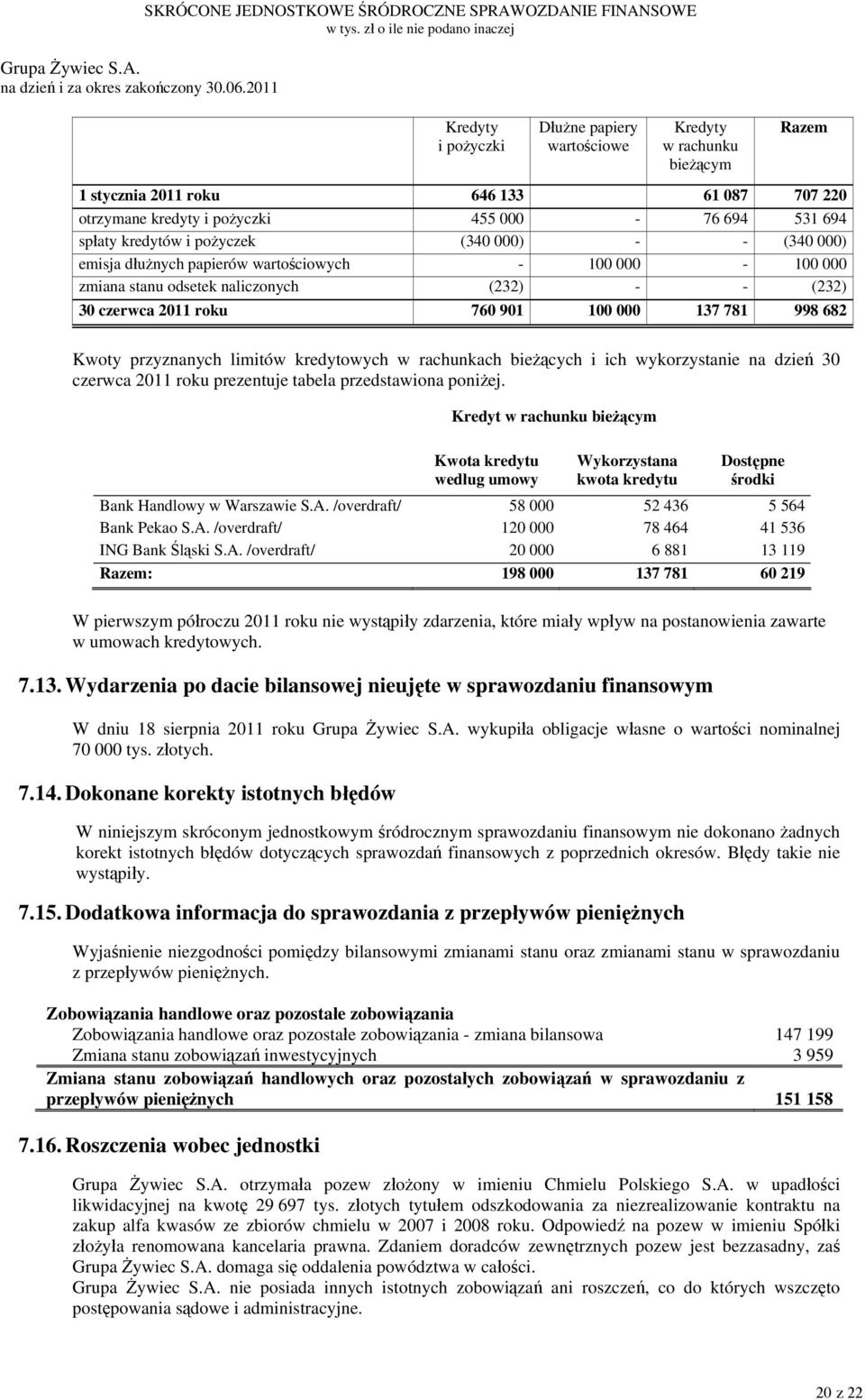 przyznanych limitów kredytowych w rachunkach bieżących i ich wykorzystanie na dzień 30 czerwca 2011 roku prezentuje tabela przedstawiona poniżej.