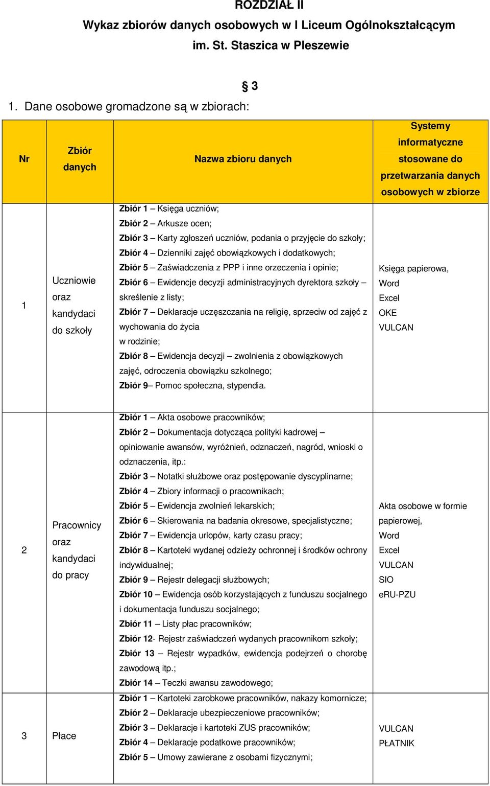 Dzienniki zajęć obowiązkowych i dodatkowych; Zbiór 5 Zaświadczenia z PPP i inne orzeczenia i opinie; Uczniowie Zbiór 6 Ewidencje decyzji administracyjnych dyrektora szkoły 1 oraz skreślenie z listy;