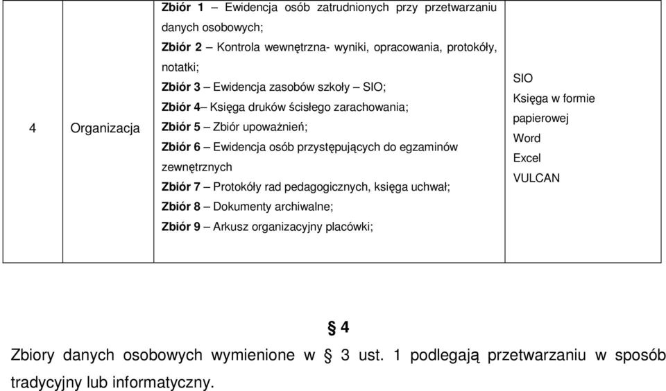 przystępujących do egzaminów zewnętrznych Zbiór 7 Protokóły rad pedagogicznych, księga uchwał; Zbiór 8 Dokumenty archiwalne; Zbiór 9 Arkusz organizacyjny