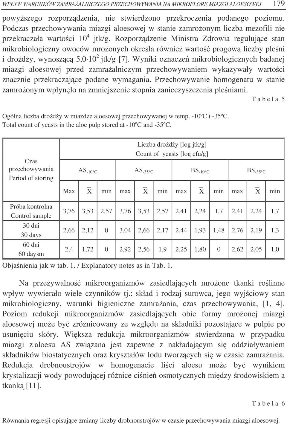 Rozporzdzenie Ministra Zdrowia regulujce stan mikrobiologiczny owoców mroonych okrela równie warto progow liczby pleni i drody, wynoszc 5, 1 2 jtk/g [7].