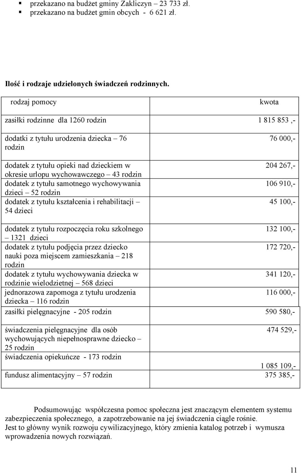 tytułu samotnego wychowywania dzieci 52 rodzin dodatek z tytułu kształcenia i rehabilitacji 54 dzieci 76 000,- 204 267,- 106 910,- 45 100,- dodatek z tytułu rozpoczęcia roku szkolnego 132 100,- 1321