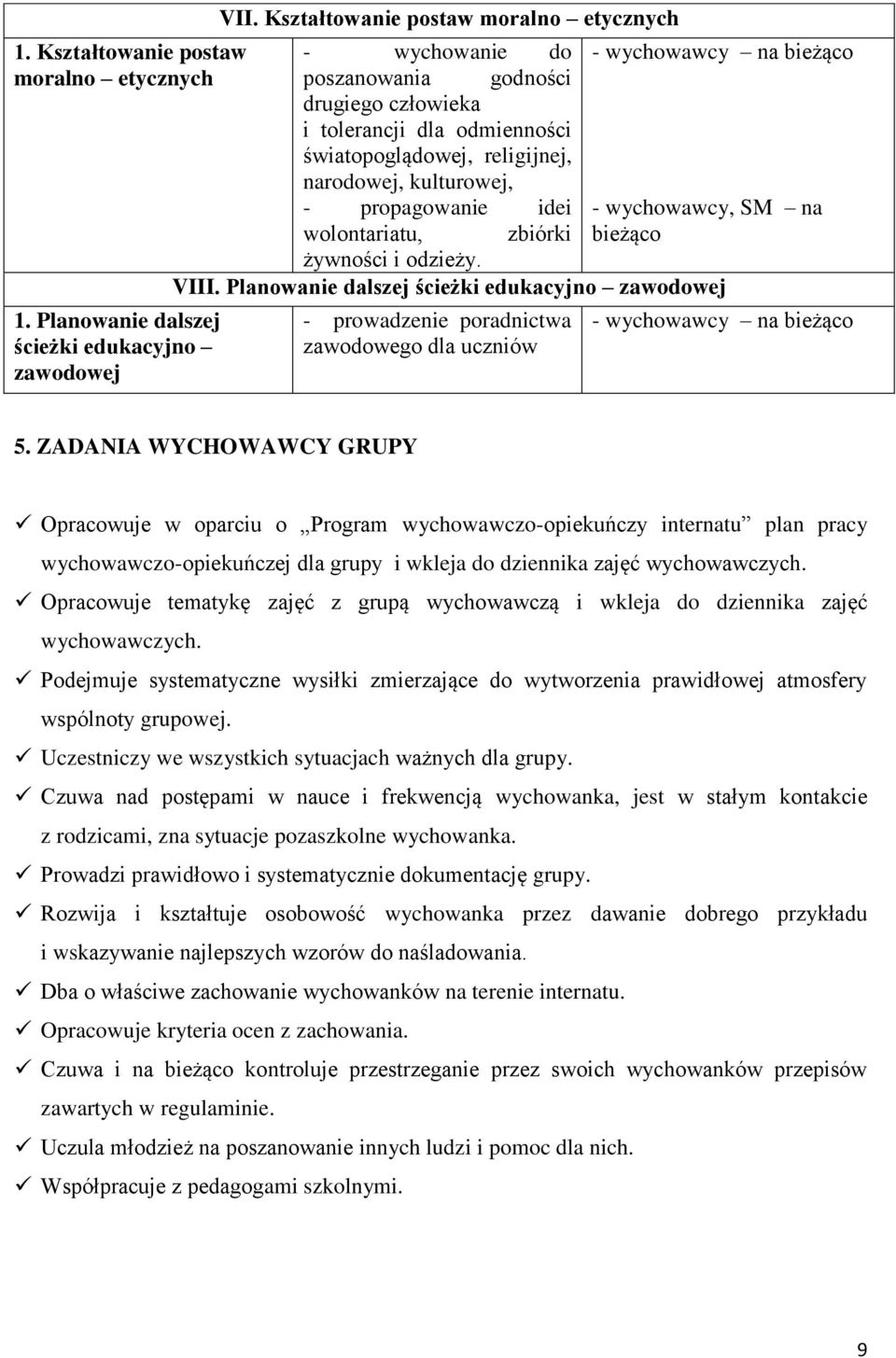 wychowawcy, SM na wolontariatu, zbiórki żywności i odzieży. VIII. Planowanie dalszej ścieżki edukacyjno zawodowej 1.