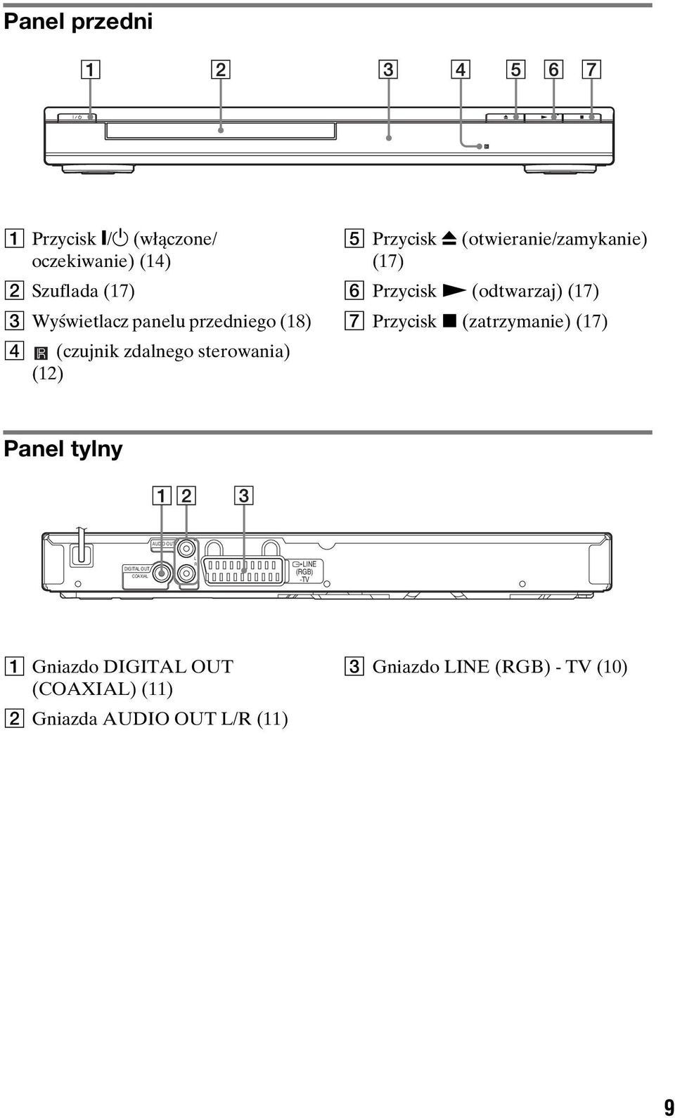 (zatrzymanie) (17) D (czujnik zdalnego sterowania) (12) Panel tylny AUDIO OUT DIGITAL OUT COAXIAL L R