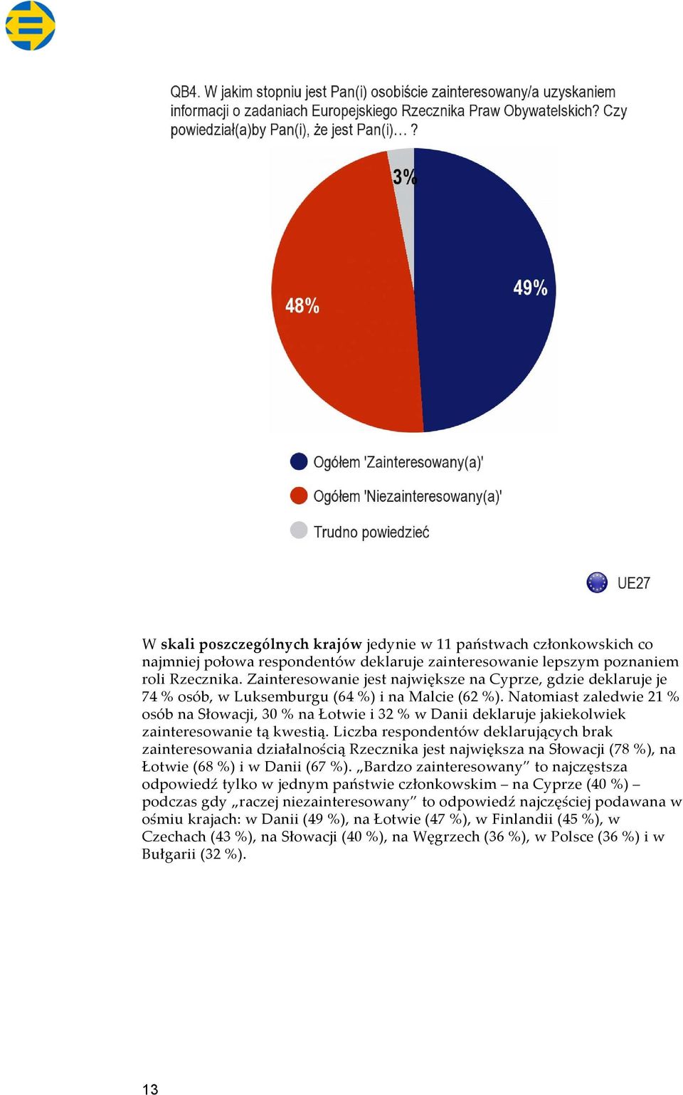 Natomiast zaledwie 21 % osób na Słowacji, 30 % na Łotwie i 32 % w Danii deklaruje jakiekolwiek zainteresowanie tą kwestią.