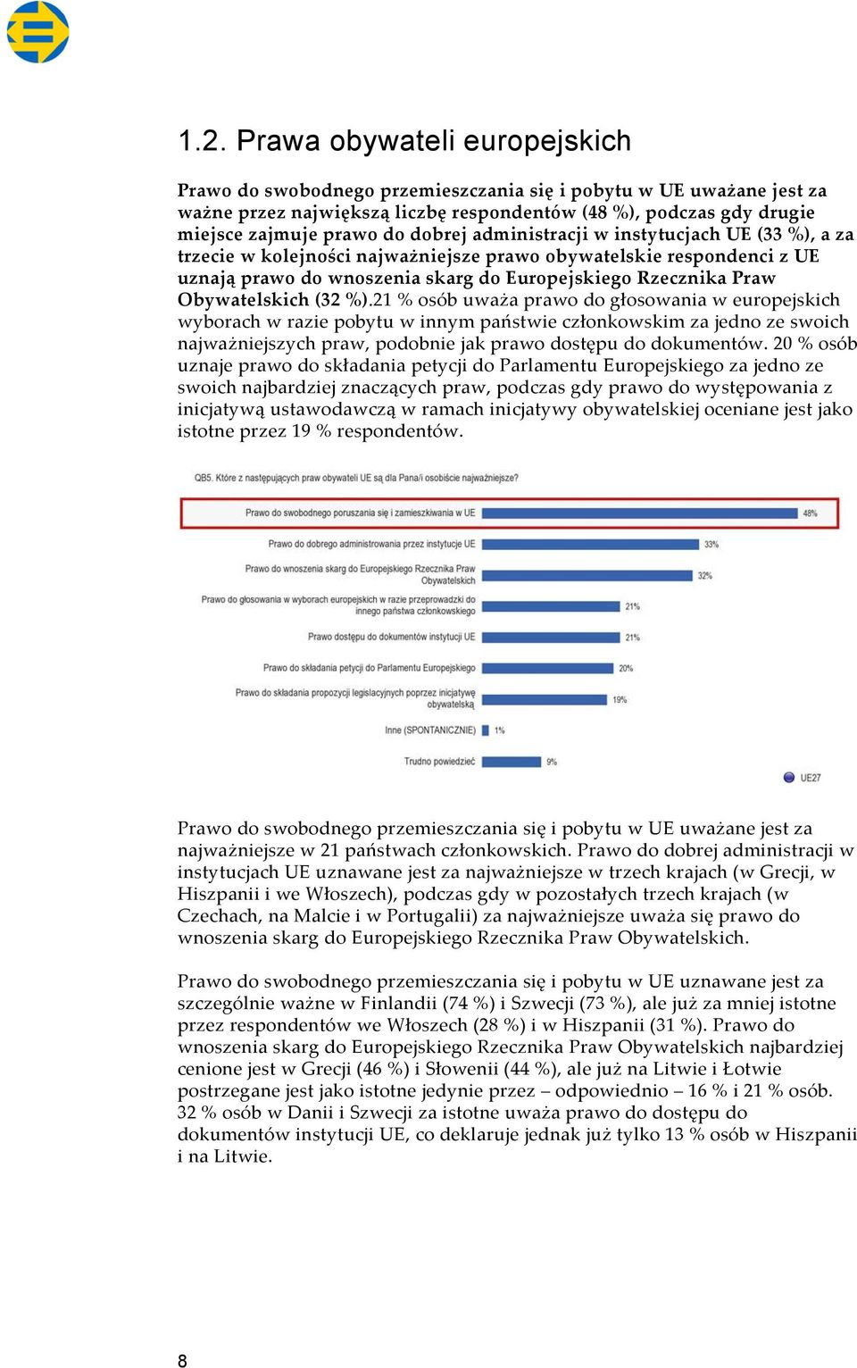 Obywatelskich (32 %).