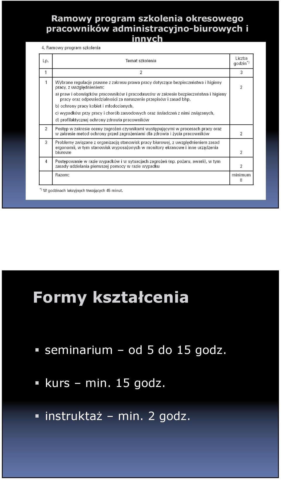 innych Formy kształcenia seminarium od 5