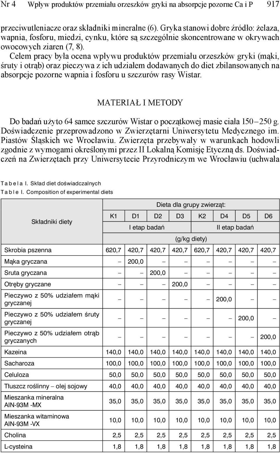 Celem pracy była ocena wpływu produktów przemiału orzeszków gryki (mąki, śruty i otrąb) oraz pieczywa z ich udziałem dodawanych do diet zbilansowanych na absorpcje pozorne wapnia i fosforu u szczurów