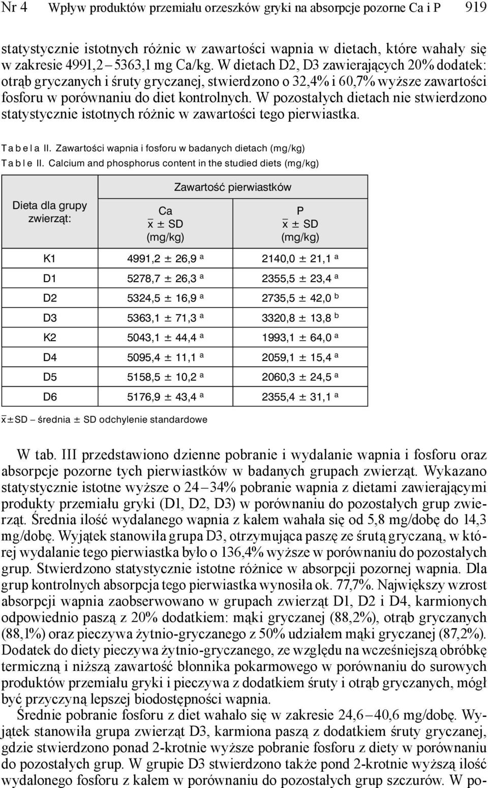 W pozostałych dietach nie stwierdzono statystycznie istotnych różnic w zawartości tego pierwiastka. T a b e l a II. Zawartości wapnia i fosforu w badanych dietach (mg/kg) T a b l e II.