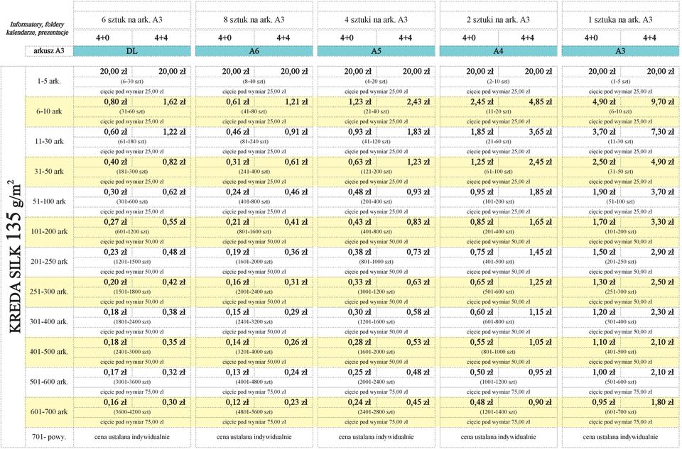 (11-20 szt) (6-10 szt) 0,60 zł 1,22 zł 0,46 zł 0,91 zł 0,93 zł 1,83 zł 1,85 zł 3,65 zł 3,70 zł 7,30 zł (61-180 szt) (81-240 szt) (41-120 szt) (21-60 szt) (11-30 szt) 0,40 zł 0,82 zł 0,31 zł 0,61 zł