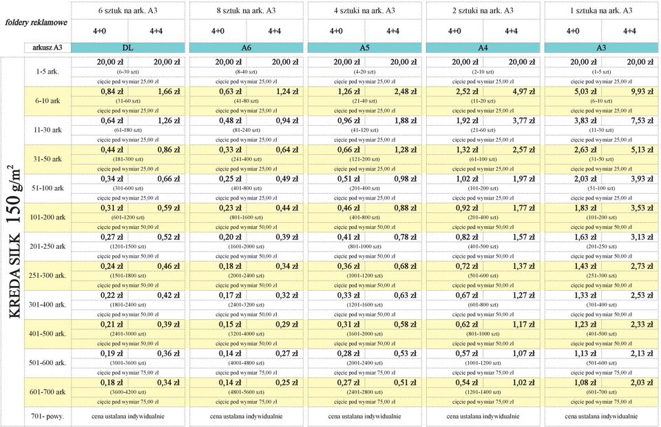 (6-10 szt) 0,64 zł 1,26 zł 0,48 zł 0,94 zł 0,96 zł 1,88 zł 1,92 zł 3,77 zł 3,83 zł 7,53 zł (61-180 szt) (81-240 szt) (41-120 szt) (21-60 szt) (11-30 szt) 0,44 zł 0,86 zł 0,33 zł 0,64 zł 0,66 zł 1,28