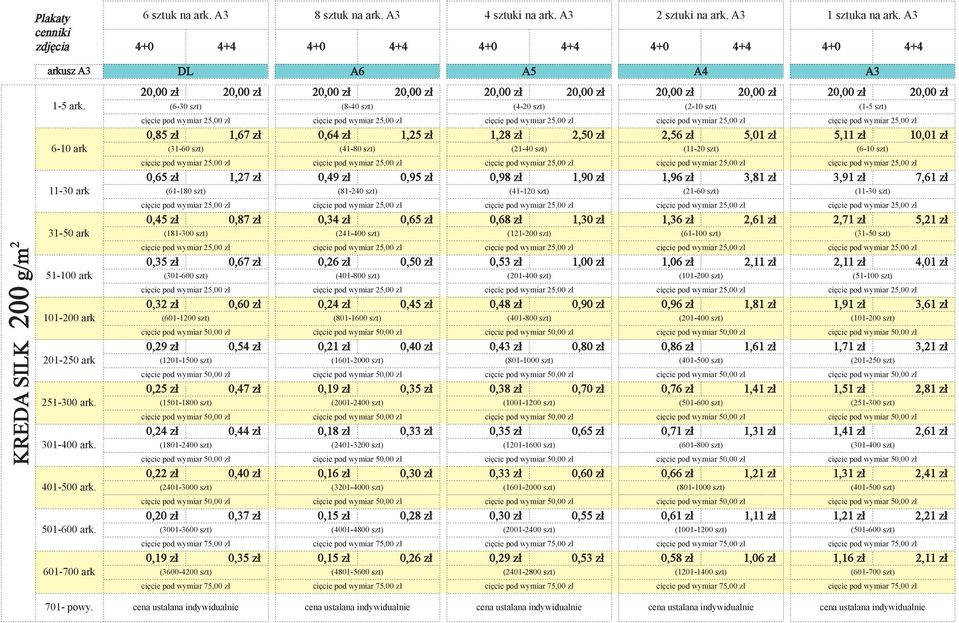 szt) 0,65 zł 1,27 zł 0,49 zł 0,95 zł 0,98 zł 1,90 zł 1,96 zł 3,81 zł 3,91 zł 7,61 zł (61-180 szt) (81-240 szt) (41-120 szt) (21-60 szt) (11-30 szt) 0,45 zł 0,87 zł 0,34 zł 0,65 zł 0,68 zł 1,30 zł