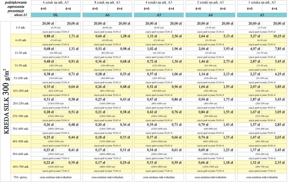 (6-10 szt) 0,68 zł 1,31 zł 0,51 zł 0,98 zł 1,02 zł 1,96 zł 2,04 zł 3,93 zł 4,07 zł 7,85 zł (61-180 szt) (81-240 szt) (41-120 szt) (21-60 szt) (11-30 szt) 0,48 zł 0,91 zł 0,36 zł 0,68 zł 0,72 zł 1,36