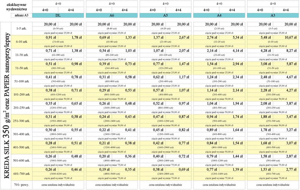 (21-60 szt) (11-30 szt) 0,51 zł 0,98 zł 0,39 zł 0,73 zł 0,77 zł 1,47 zł 1,54 zł 2,94 zł 3,08 zł 5,87 zł (181-300 szt) (241-400 szt) (121-200 szt) (61-100 szt) (31-50 szt) 0,41 zł 0,78 zł 0,31 zł 0,58