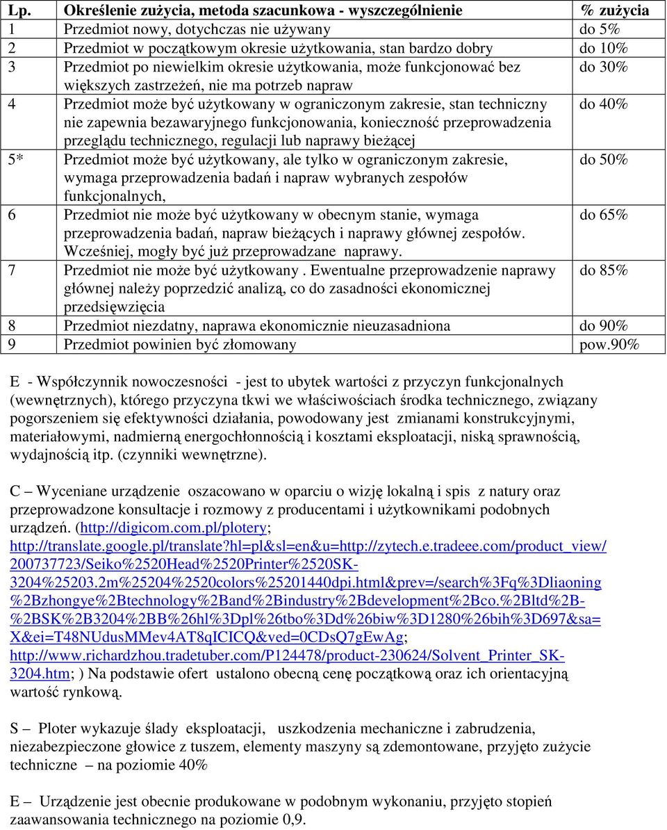 nie zapewnia bezawaryjnego funkcjonowania, konieczność przeprowadzenia przeglądu technicznego, regulacji lub naprawy bieŝącej 5* Przedmiot moŝe być uŝytkowany, ale tylko w ograniczonym zakresie, do