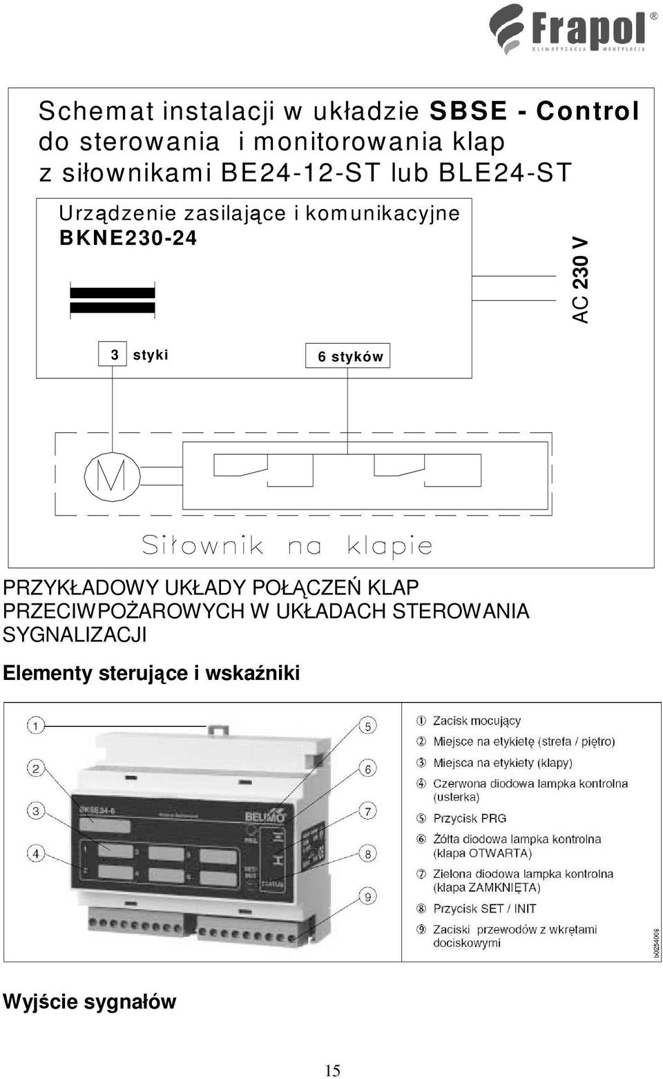 BKNE230-24 AC 230 V 3 styki 6 styków PRZYKŁADOWY UKŁADY POŁĄCZEŃ KLAP