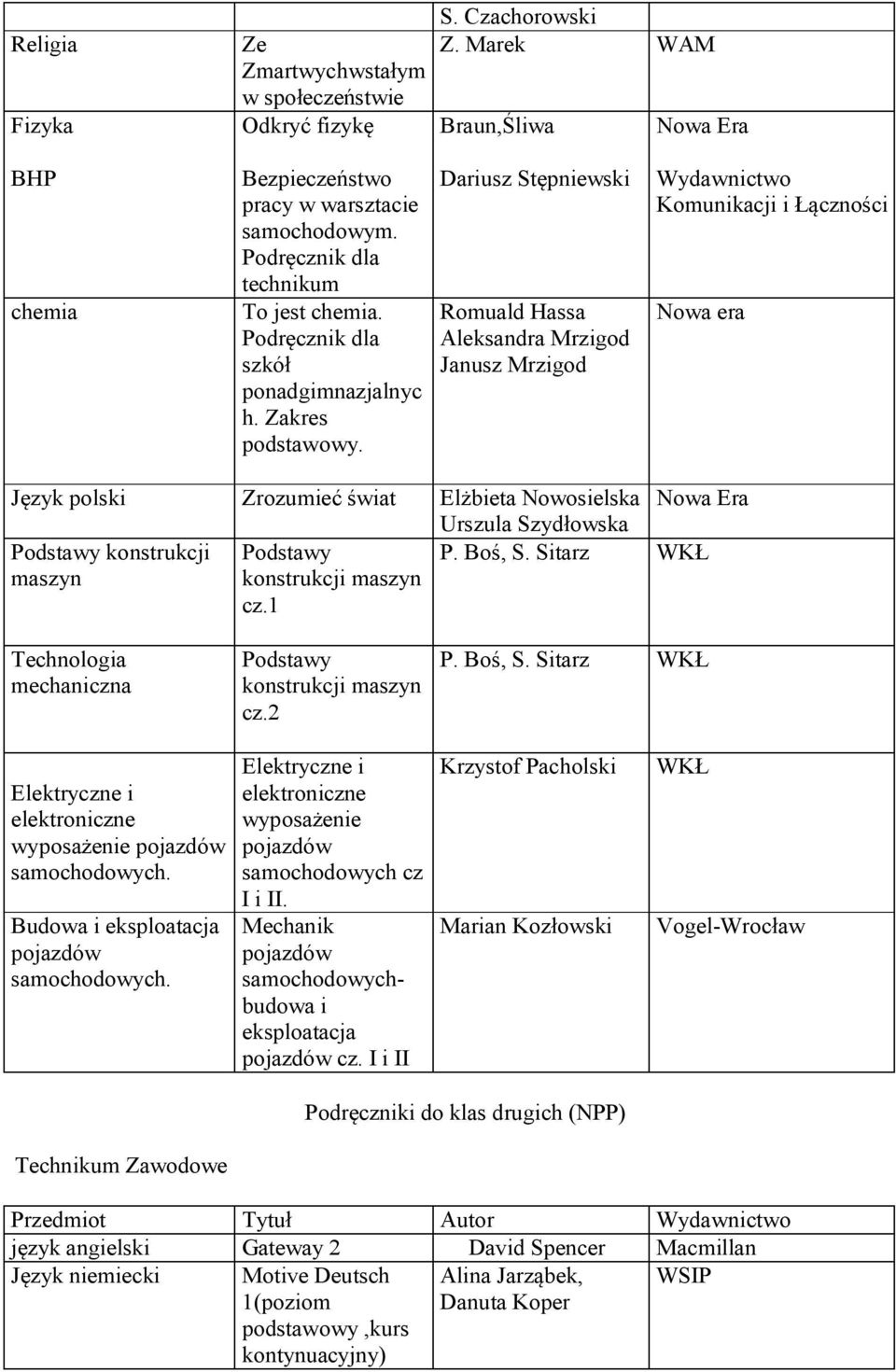 Dariusz Stępniewski Romuald Hassa Aleksandra Mrzigod Janusz Mrzigod Wydawnictwo Komunikacji i Łączności Nowa era Język polski Zrozumieć świat Elżbieta Nowosielska Urszula Szydłowska konstrukcji cz.