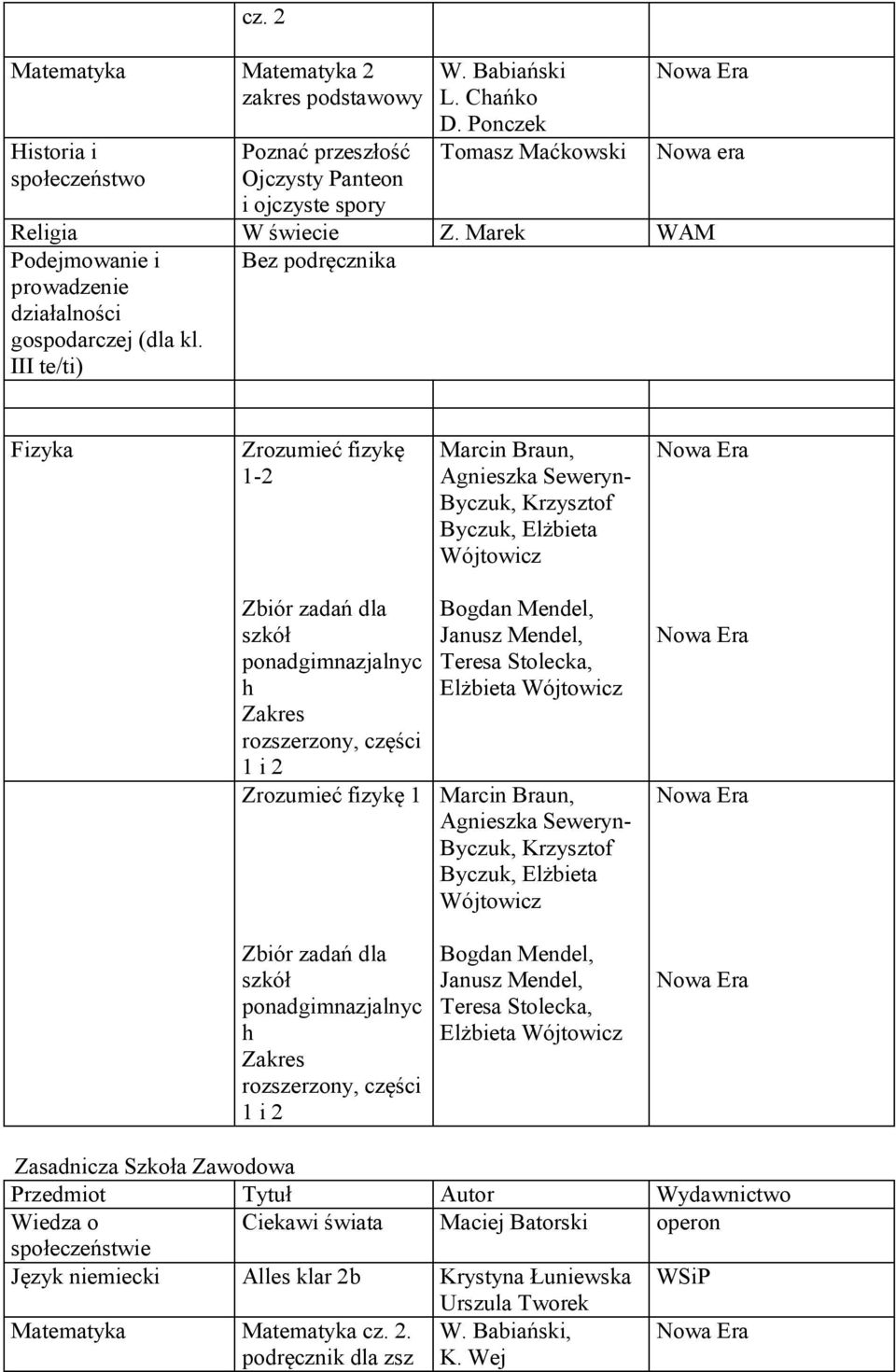 III te/ti) Fizyka Zrozumieć fizykę 1-2 Marcin Braun, Agnieszka Seweryn- Byczuk, Krzysztof Byczuk, Elżbieta Wójtowicz Zbiór zadań dla h Zakres rozszerzony, części 1 i 2 Zrozumieć fizykę 1 Bogdan