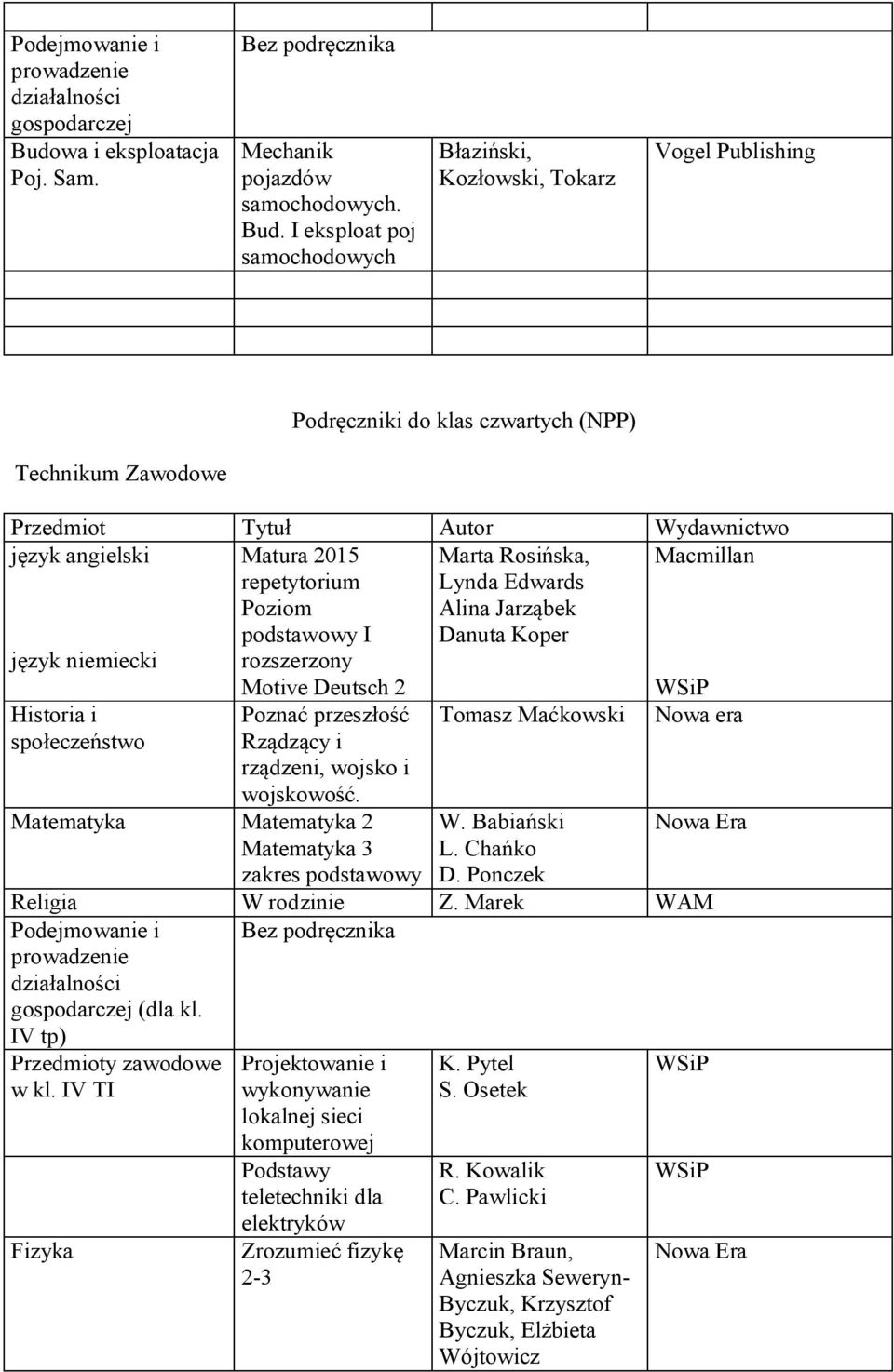 podstawowy I rozszerzony Motive Deutsch 2 Marta Rosińska, Lynda Edwards Alina Jarząbek Danuta Koper Macmillan Historia i społeczeństwo Poznać przeszłość Rządzący i rządzeni, wojsko i wojskowość.