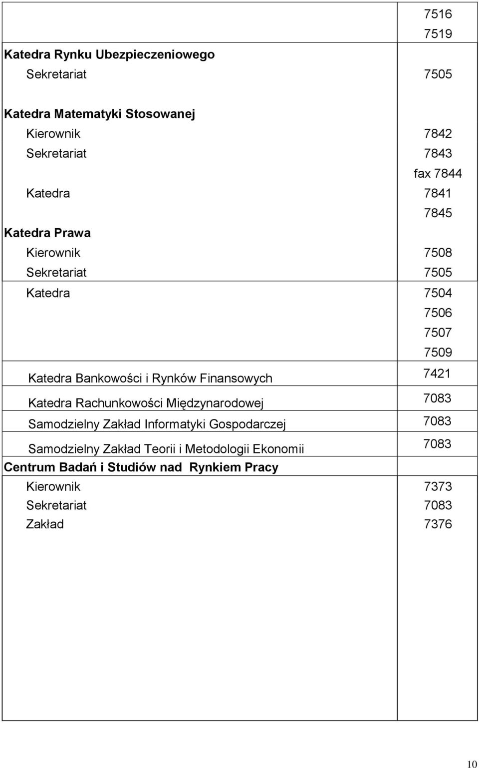 Finansowych 7421 Katedra Rachunkowości Międzynarodowej 7083 Samodzielny Zakład Informatyki Gospodarczej 7083 Samodzielny