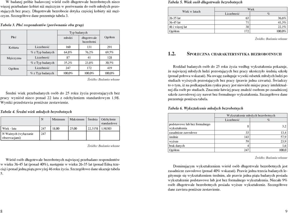 Płeć respondentów (porównanie obu grup) Płeć młodzi Typ badanych długotrwale bezrobotni Kobieta Liczebność 160 131 291 % z Typ badanych 64,8% 76,2% 69,5% Mężczyzna Liczebność 87 41 128 % z Typ