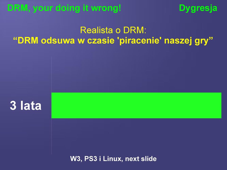 odsuwa w czasie 'piracenie'