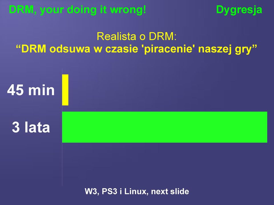 odsuwa w czasie 'piracenie'