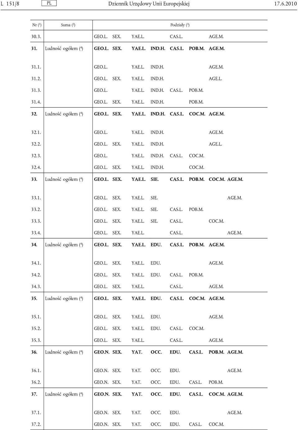 Ludność ogółem ( 4 ) GEO.L. SEX. YAE.L. SIE. CAS.L. POB.M. COC.M. AGE.M. 33.1. GEO.L. SEX. YAE.L. SIE. AGE.M. 33.2. GEO.L. SEX. YAE.L. SIE. CAS.L. POB.M. 33.3. GEO.L. SEX. YAE.L. SIE. CAS.L. COC.M. 33.4. GEO.L. SEX. YAE.L. CAS.L. AGE.M. 34.