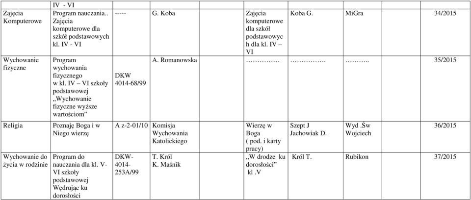 V- VI szkoły podstawowej Wędrując ku dorosłości ----- G. Koba Zajęcia komputerowe dla szkół podstawowyc h dla kl. IV VI Koba G. MiGra 34/2015 A. Romanowska.