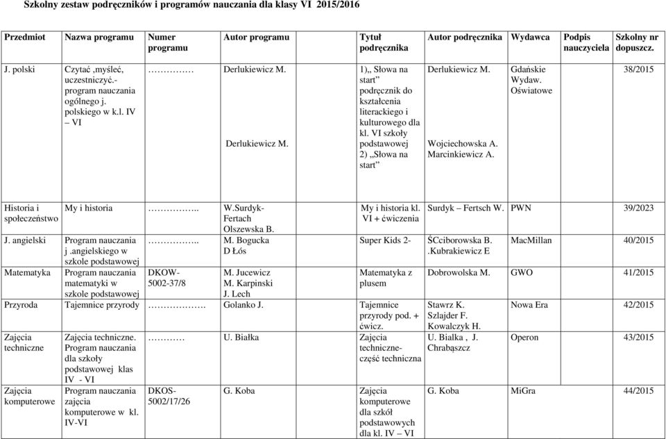 Wojciechowska A. Marcinkiewicz A. Gdańskie Wydaw. Oświatowe 38/2015 Historia i społeczeństwo My i historia.. W.Surdyk- Fertach Olszewska B. J. angielski j.