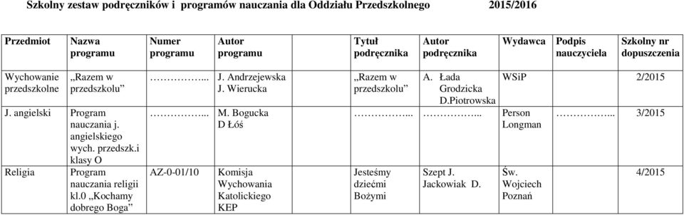 0 Kochamy dobrego Boga... J. Andrzejewska J. Wierucka... M. Bogucka D Łóś AZ-0-01/10 Komisja Wychowania Katolickiego KEP Razem w przedszkolu A.