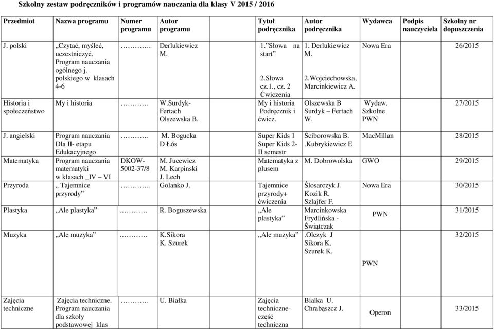 Olszewska B Surdyk Fertach W. Nowa Era 26/2015 Wydaw. Szkolne PWN 27/2015 J. angielski Dla II- etapu Edukacyjnego Matematyka matematyki w klasach _IV VI Przyroda Tajemnice przyrody M.