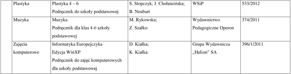 dla szkoły S. Stopczyk; J. Chołaścińska; B. Neubart M. Rykowska; Z. Szałko D. Kiałka; K.