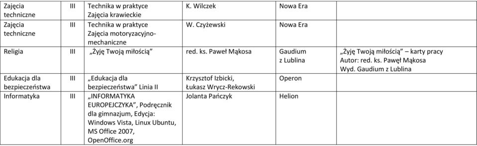 Paweł Mąkosa Gaudium z Lublina Edukacja dla bezpieczeństwa Edukacja dla bezpieczeństwa Linia nformatyka NFORMATYKA EUROPEJCZYKA,