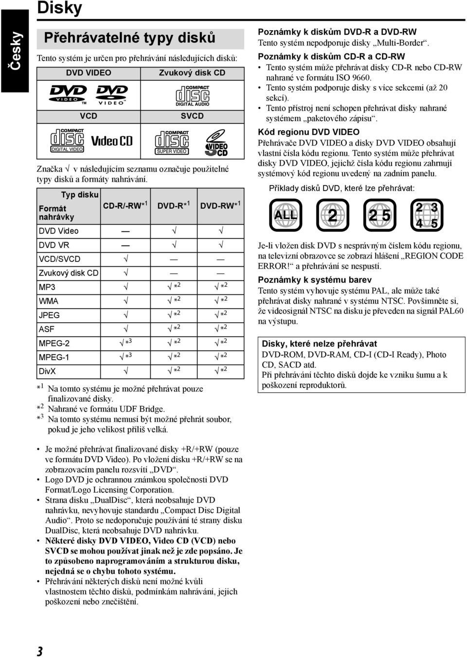 2 MPEG-1 * 3 * 2 * 2 DivX * 2 * 2 * 1 Na tomto systému je možné přehrávat pouze finalizované disky. * 2 Nahrané ve formátu UDF Bridge.