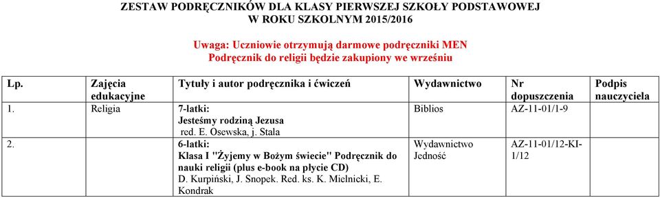 Religia 7-latki: Biblios AZ-11-01/1-9 Jesteśmy rodziną Jezusa red. E. Osewska, j. Stala 2.