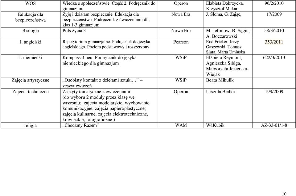 angielski Repetytorium gimnazjalne. Podręcznik do języka Pearson Rod Fricker, Jerzy angielskiego. Poziom podstawowy i rozszerzony Gaszewski, Tomasz 353/2011 J. niemiecki Kompass 3 neu.