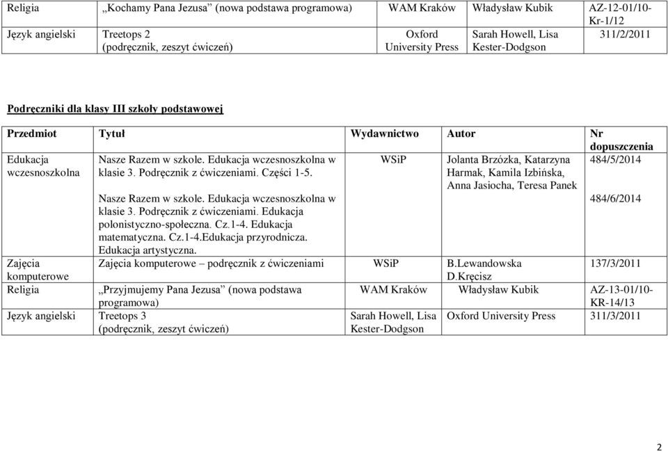 Edukacja wczesnoszkolna w klasie 3. Podręcznik z ćwiczeniami. Części 1-5. 484/5/2014 Zajęcia komputerowe Religia Nasze Razem w szkole. Edukacja wczesnoszkolna w klasie 3. Podręcznik z ćwiczeniami. Edukacja polonistyczno-społeczna.