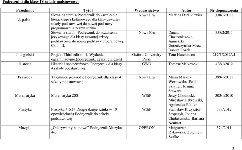 4 Podręcznik do kształcenia Danuta 338/2/2011 językowego dla klasy czwartej szkoły podstawowej do nowej podstawy programowej. Cz. I i II. Chwastniewska, Agnieszka Gorzałczyńska-Mróz, Danuta Różek J.