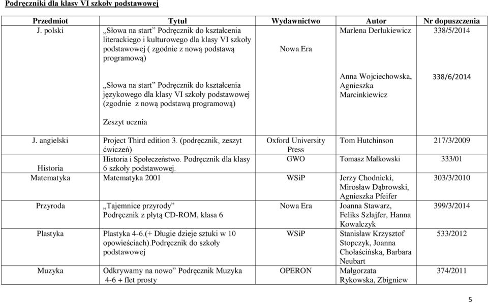 Podręcznik do kształcenia językowego dla klasy VI szkoły podstawowej (zgodnie z nową podstawą programową) Zeszyt ucznia Anna Wojciechowska, Agnieszka Marcinkiewicz 338/6/2014 J.