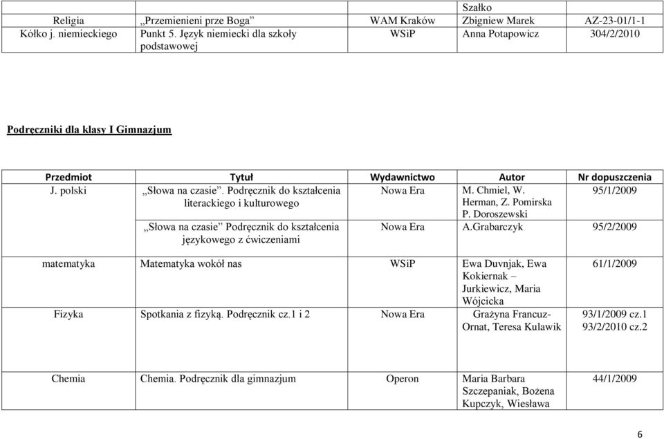 95/1/2009 literackiego i kulturowego Herman, Z. Pomirska Słowa na czasie Podręcznik do kształcenia językowego z ćwiczeniami P. Doroszewski A.