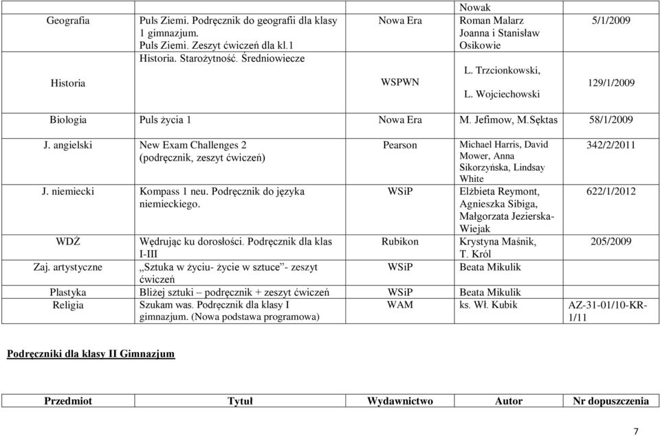 angielski New Exam Challenges 2 (podręcznik, zeszyt ćwiczeń) J. niemiecki Kompass 1 neu. Podręcznik do języka niemieckiego.