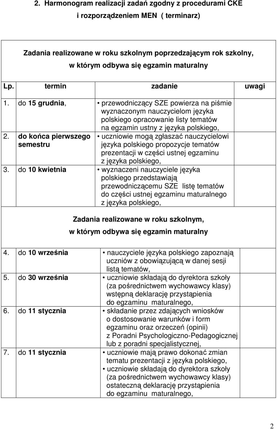 do końca pierwszego semestru uczniowie mogą zgłaszać nauczycielowi języka polskiego propozycje tematów prezentacji w części ustnej egzaminu z języka polskiego, 3.