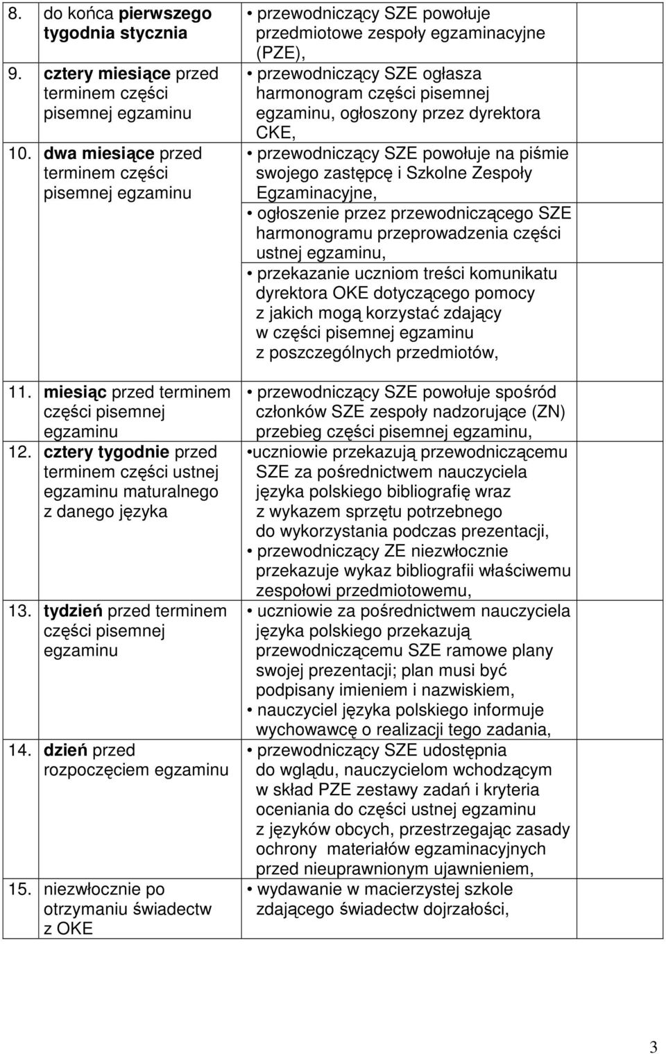 dzień przed rozpoczęciem egzaminu 15.