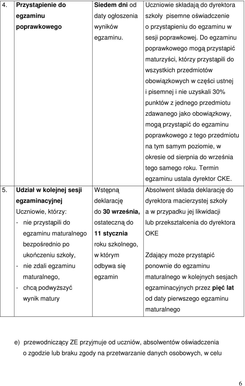 Siedem dni od daty ogłoszenia wyników egzaminu.