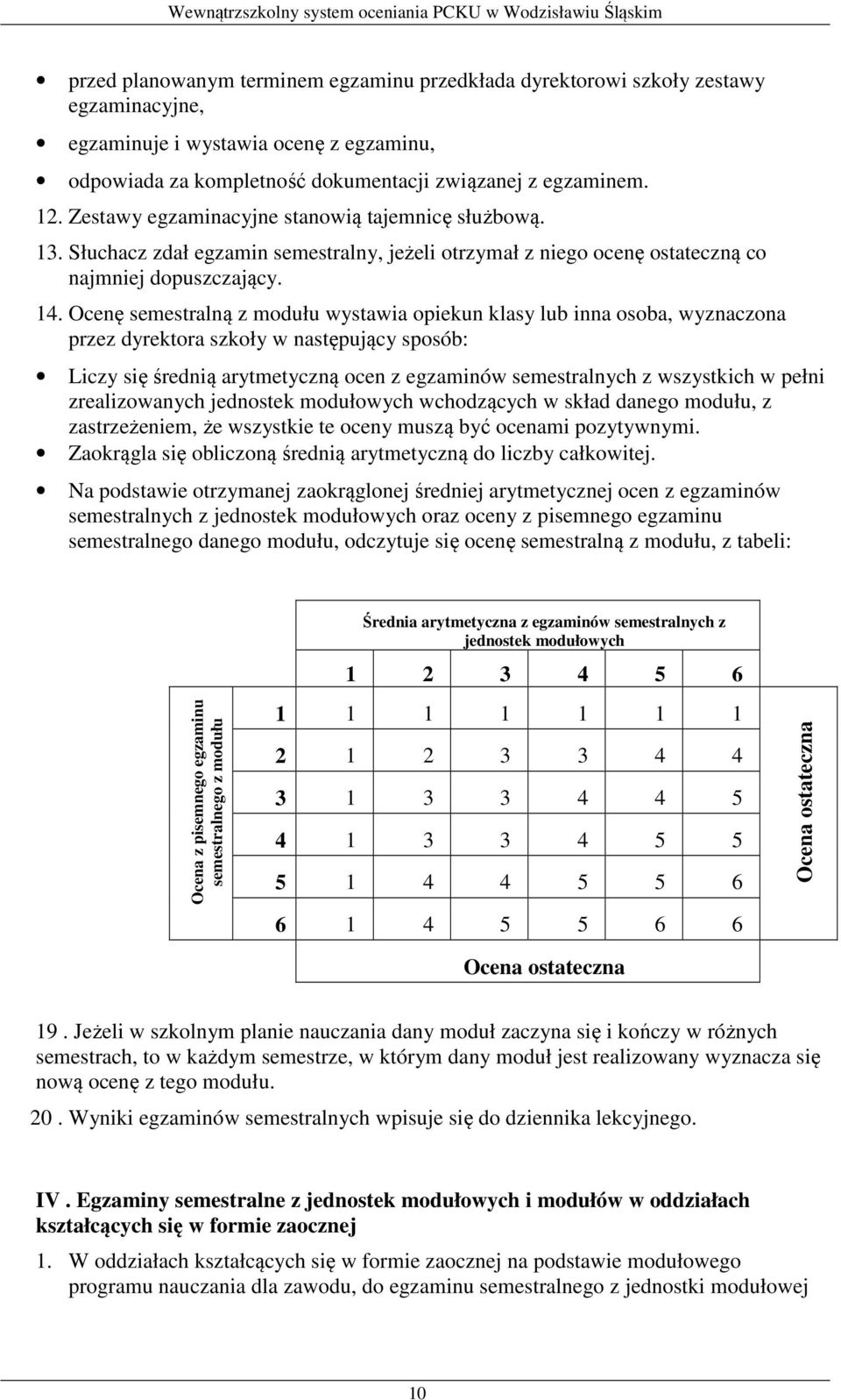 Ocenę semestralną z modułu wystawia opiekun klasy lub inna osoba, wyznaczona przez dyrektora szkoły w następujący sposób: Liczy się średnią arytmetyczną ocen z egzaminów semestralnych z wszystkich w