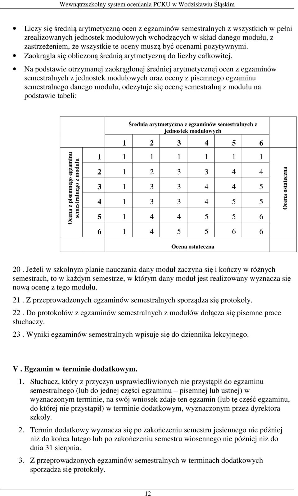 Na podstawie otrzymanej zaokrąglonej średniej arytmetycznej ocen z egzaminów semestralnych z jednostek modułowych oraz oceny z pisemnego egzaminu semestralnego danego modułu, odczytuje się ocenę