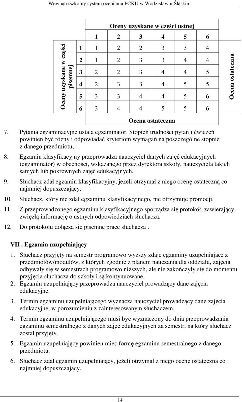 Egzamin klasyfikacyjny przeprowadza nauczyciel danych zajęć edukacyjnych (egzaminator) w obecności, wskazanego przez dyrektora szkoły, nauczyciela takich samych lub pokrewnych zajęć edukacyjnych. 9.