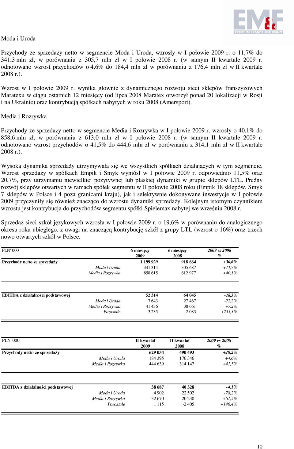 wynika głownie z dynamicznego rozwoju sieci sklepów franszyzowych Maratexu w ciągu ostatnich 12 miesięcy (od lipca 2008 Maratex otworzył ponad 20 lokalizacji w Rosji i na Ukrainie) oraz kontrybucją