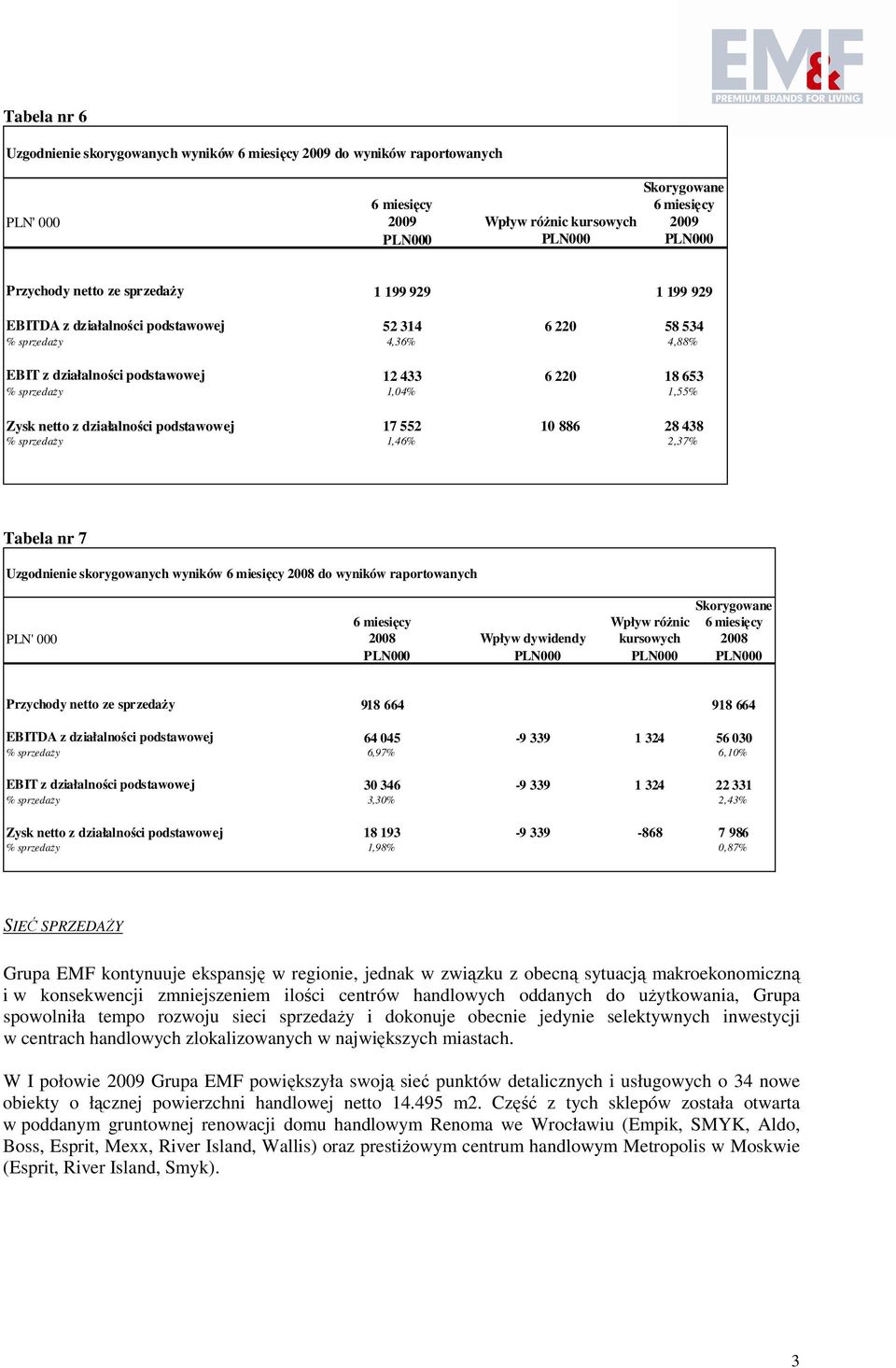 działalności podstawowej 17 552 10 886 28 438 % sprzedaŝy 1,46% 2,37% Tabela nr 7 Uzgodnienie skorygowanych wyników 6 miesięcy 2008 do wyników raportowanych Skorygowane 6 miesięcy Wpływ róŝnic 6