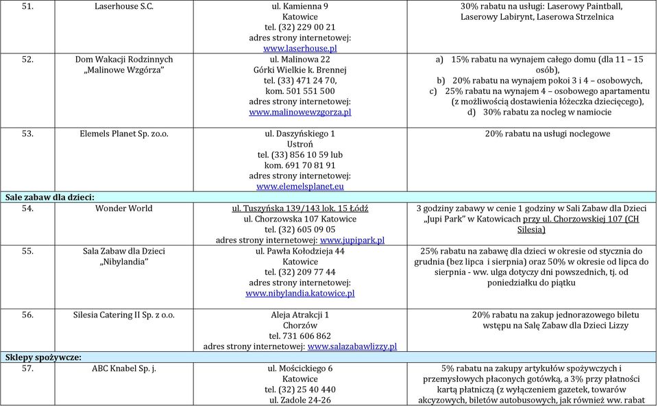 Tuszyńska 139/143 lok. 15 Łódź ul. Chorzowska 107 tel. (32) 605 09 05 55. Sala Zabaw dla Dzieci Nibylandia www.jupipark.pl ul. Pawła Kołodzieja 44 tel. (32) 209 77 44 www.nibylandia.katowice.pl 56.